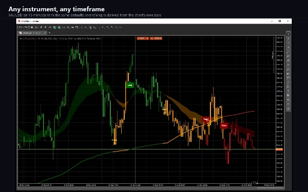 Trading product for Break Tracer Indicator EMA SMA, image 8