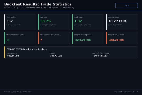 Trading product for MiniBull Logical Pro Cbot cBot Partial Close Position Sizer, image 8