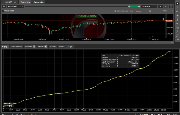 「Precision Scalper Pro」アップロード画像