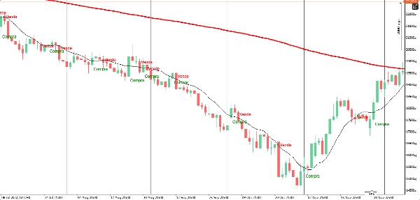 In „Grafico Diario“ hochgeladenes Bild