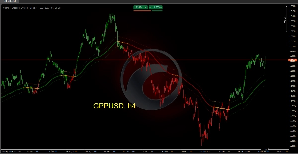 "Channel Breakout System" yüklenen resmi