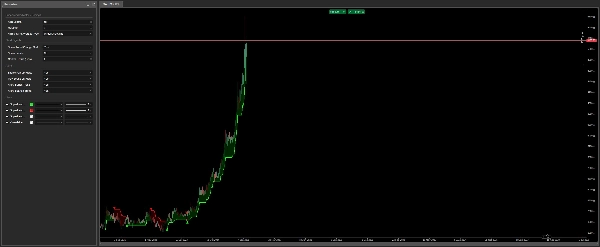 "Supertrend Indicator v1.1" uploaded image