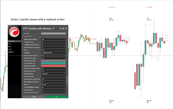 Trading product for HTF Candles with Sweeps Indicateur Fibonacci Engulfing, image 13
