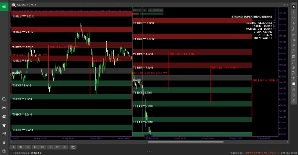 Trading product for StrongSupertrend Indicator Keltner Channels Key Levels, image 4