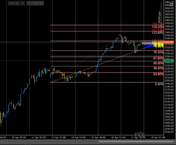 Imagen cargada de "CursorbyteAutoFib v2"