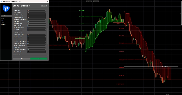 Trading product for Structure Shift Pro Indicator Supertrend Market Structure, image 4