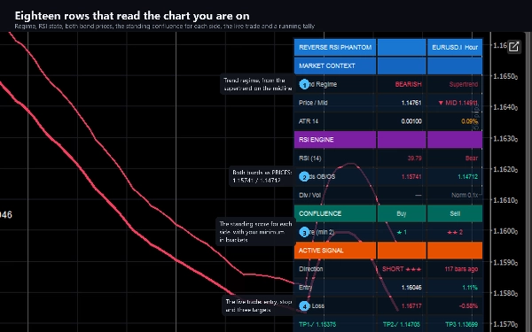 Trading product for Reverse RSI Phantom Индикатор Supertrend Key Levels, image 9