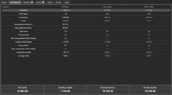 "The EURUSD XI Protocol" uploaded image