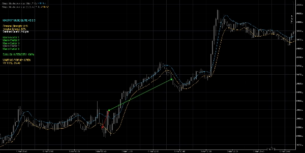 「MacroPulse_Elite_NASDAQ_V223」アップロード画像