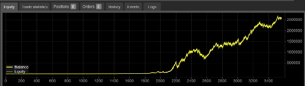 "High return AUDUSD_noSourceCode" uploaded image