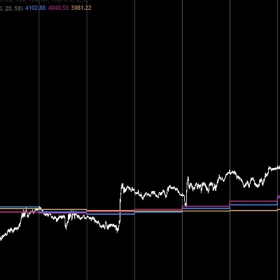 Logotipo de "DailyMA"