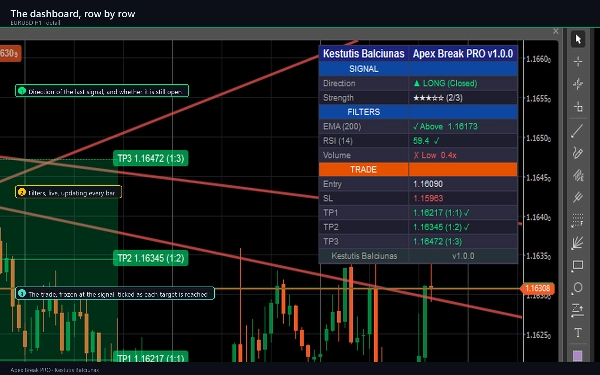 Trading product for Apex Break PRO 지표 ADX EMA, image 11