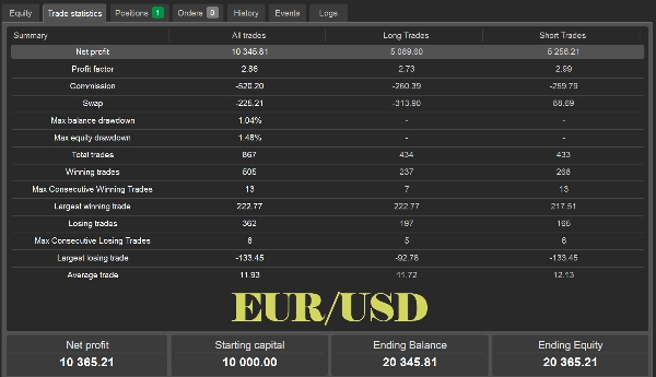 "AI FOREX cBOT" uploaded image