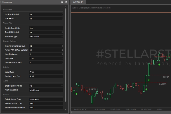 Przesłany obraz „[Stellar Strategies] Market Structure Breakout”