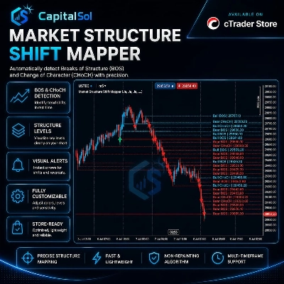 Логотип продукта "Market Structure Shift Mapper"