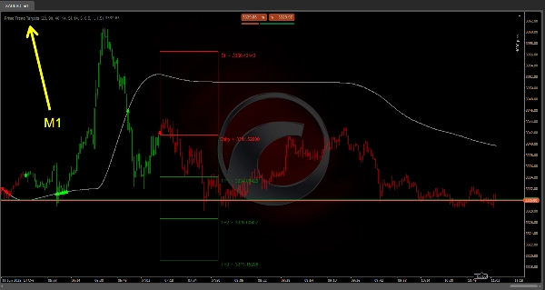"Prime Trend Targets" uploaded image