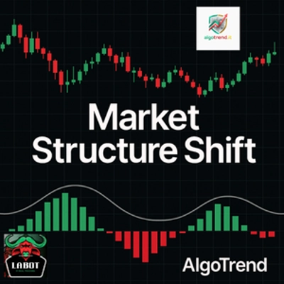 „Market Structure Shift“-Logo