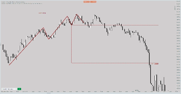 "VegaXLR - Chart Patterns Alerts" uploaded image