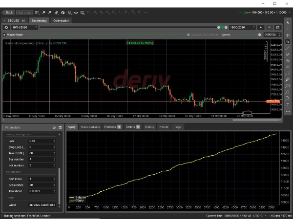 "Bitcoin vs US Dollar for Intraday Bot" uploaded image