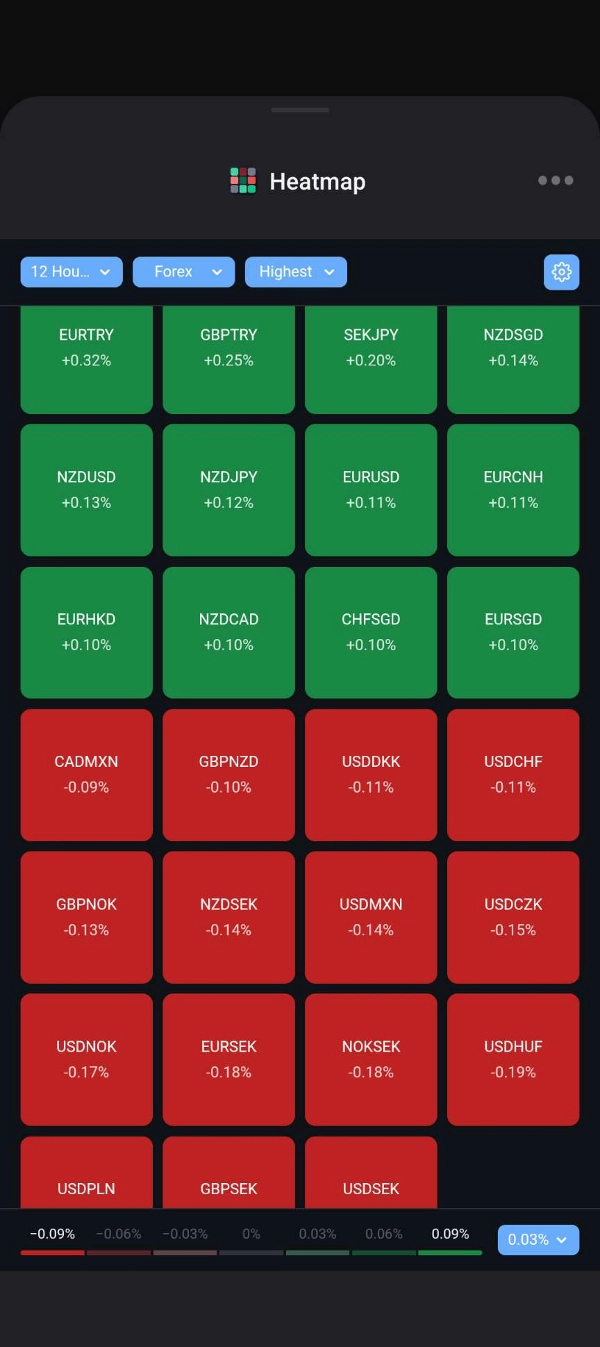 Trading product for Market Heatmap Multi-platform plugin Market Scanner, image 2