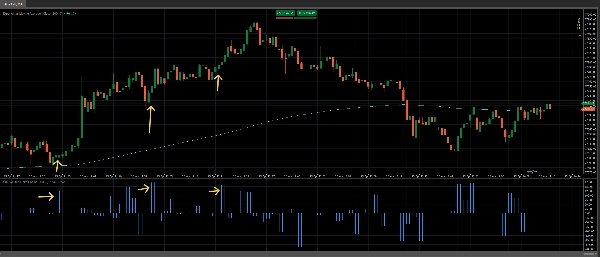 "Level 2 DOM Volume Delta Pro" yüklenen resmi