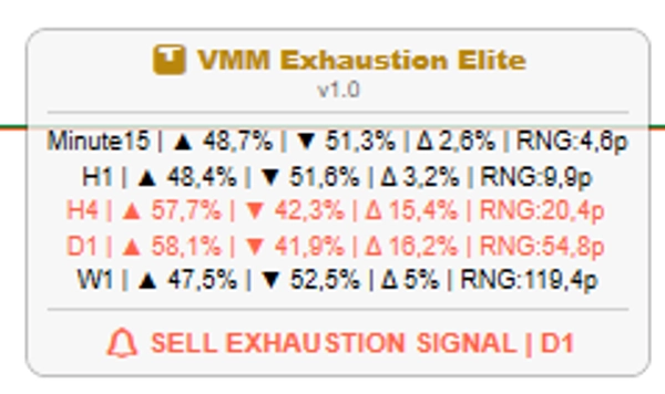 「VMM Exhaustion Elite」アップロード画像