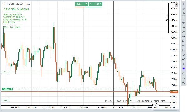 Trading product for Prop Guardian - Daily Equity Shield Индикатор Drawdown Monitor, image 2