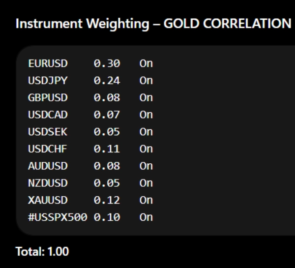 "DXY Custom Symbol ++" uploaded image