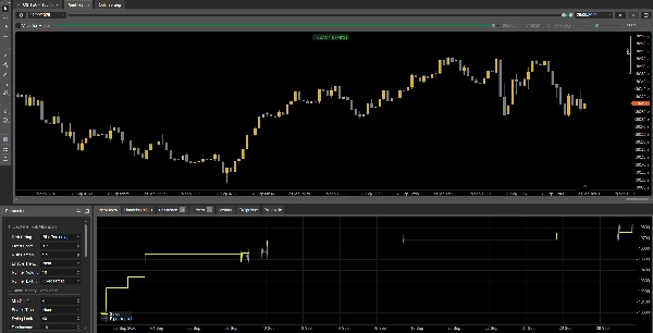 Trading product for CoreQuant Skillz Apex US100 cBot Fibonacci Prop Firm Fit, image 5