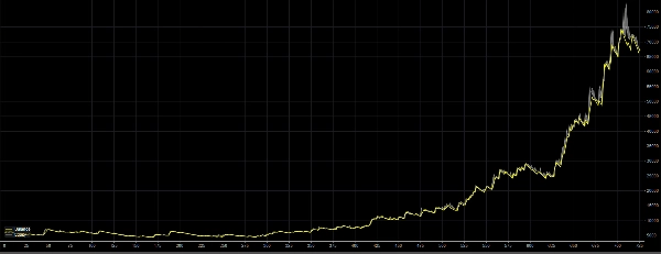 Trading product for AngusCOG cBot No Overtrading EMA, image 2
