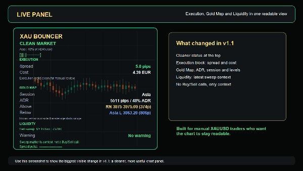 Trading product for XAUBouncer Indicator Spread Filter Session Filter, image 5