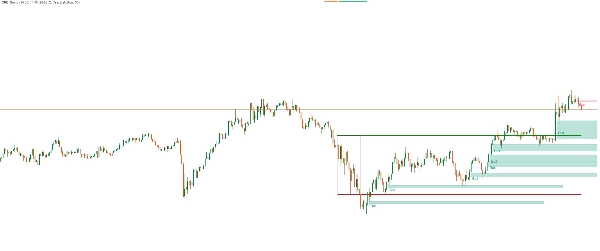 "ORB_BRSTrading" uploaded image