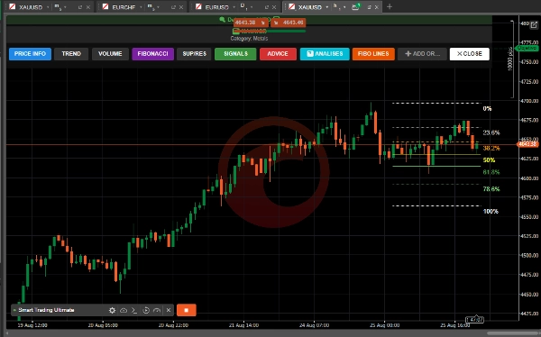 Trading product for Smart Trading Ultimate cBot Fibonacci TP Manager, image 5