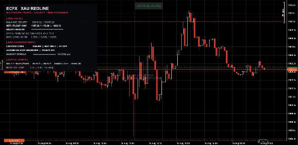 Trading product for ECFX XAU Redline cBot Position Sizer Stop Loss (SL) Manager, image 5