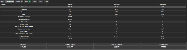 Trading product for Devils DeadLock BT3 cBot Consistent Returns No Overtrading, image 4