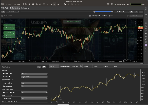 "SUSHI Capital Engine USDJPY M15 v1.0" uploaded image