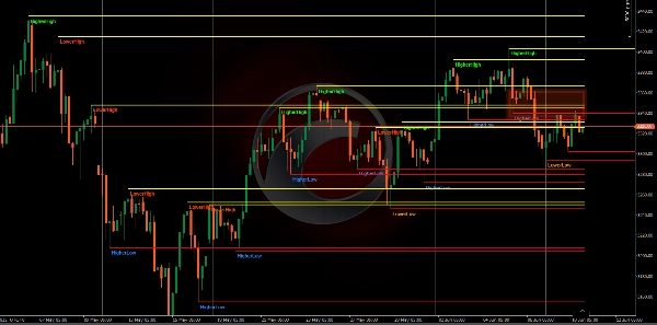 "Market Swing Structure Pullback Pro" uploaded image