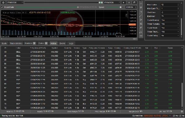 Trading product for Ultimate Scalper cBot Trailing Stop Manager, image 3
