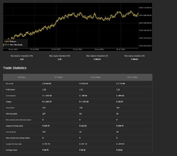 Immagine caricata di "DualEdgeBot"