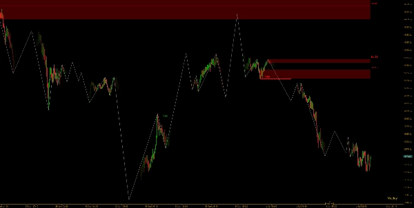 Trading product for WeTrades MSB Order Blocks Indicator Breaker Block MSS, image 3