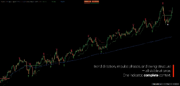"Supertrend Moving Average" uploaded image