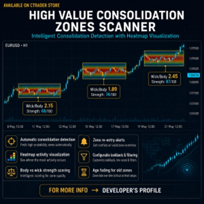 Logo "High Value Consolidation zones Scanner"