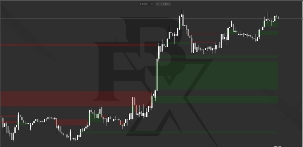 Trading product for FBX FVG Indicatore Imbalance Supply & Demand, image 2