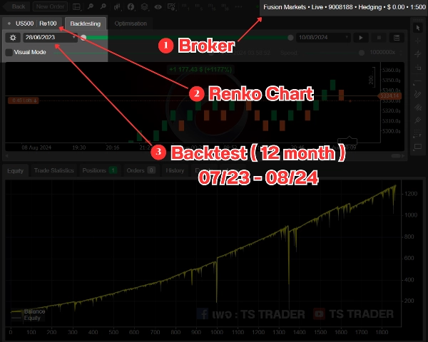 "King's War Strategy V.1 ( Trial Version )" uploaded image