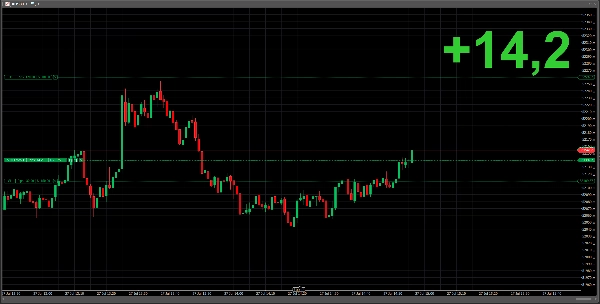 Trading product for Puntos Indicator Fibonacci EMA, image 2