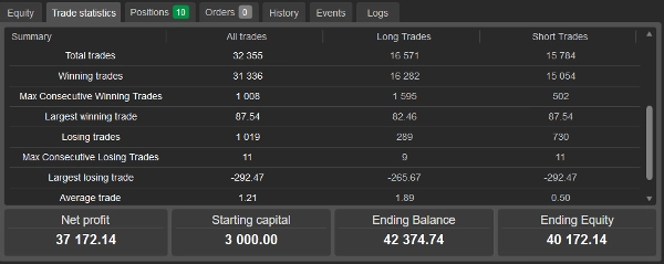 "needThaiBot AI Algorithm" uploaded image