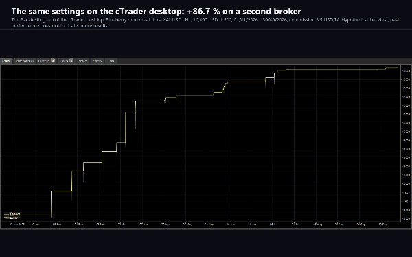 Trading product for Ember Fuse cBot Stop Loss (SL) Manager Supertrend, image 9