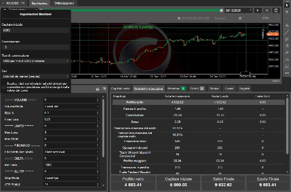 "FIBONACCI Volume Delta Bot" yüklenen resmi