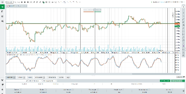 Image mise en ligne de "Final Stochastic Oscillator"