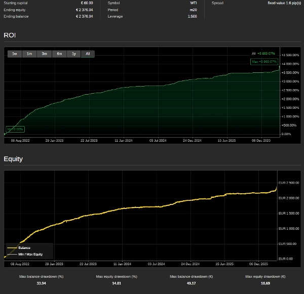 「WTI HEDGE QUANT HFT」アップロード画像